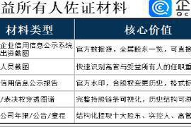 企查查携手宁波银行,构建受益所有人全过程管理体系