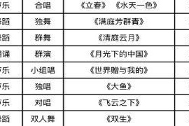 喜报!余干县中等职业学校在上饶市职业院校才艺大赛斩获佳绩!